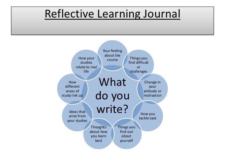 reflective learning theory importance of reflective learning